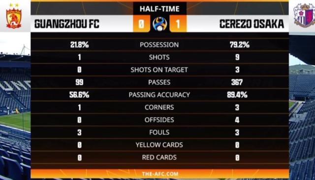 华体会官网-​中超青年军的2021亚冠之行 是该高兴还是该无奈？